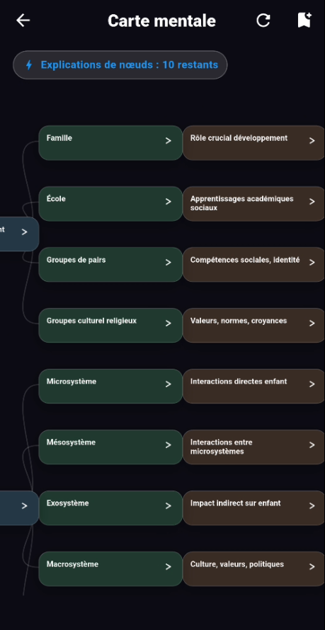 Carte mentale générée dans Memup